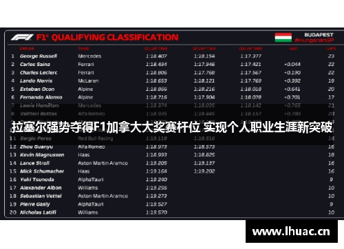 拉塞尔强势夺得F1加拿大大奖赛杆位 实现个人职业生涯新突破